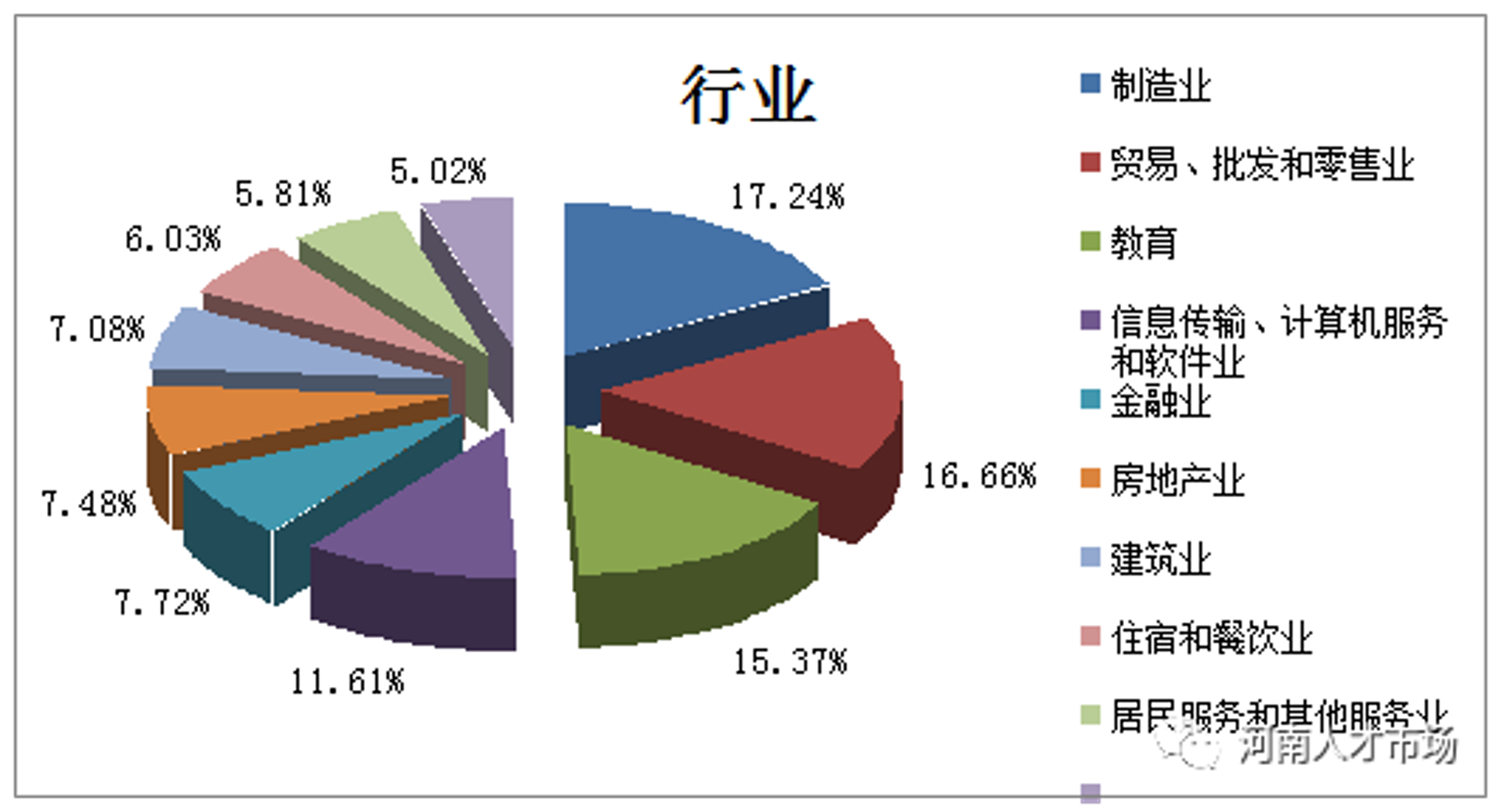 归侨贸易
